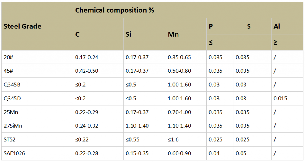 honed tube chemical composition